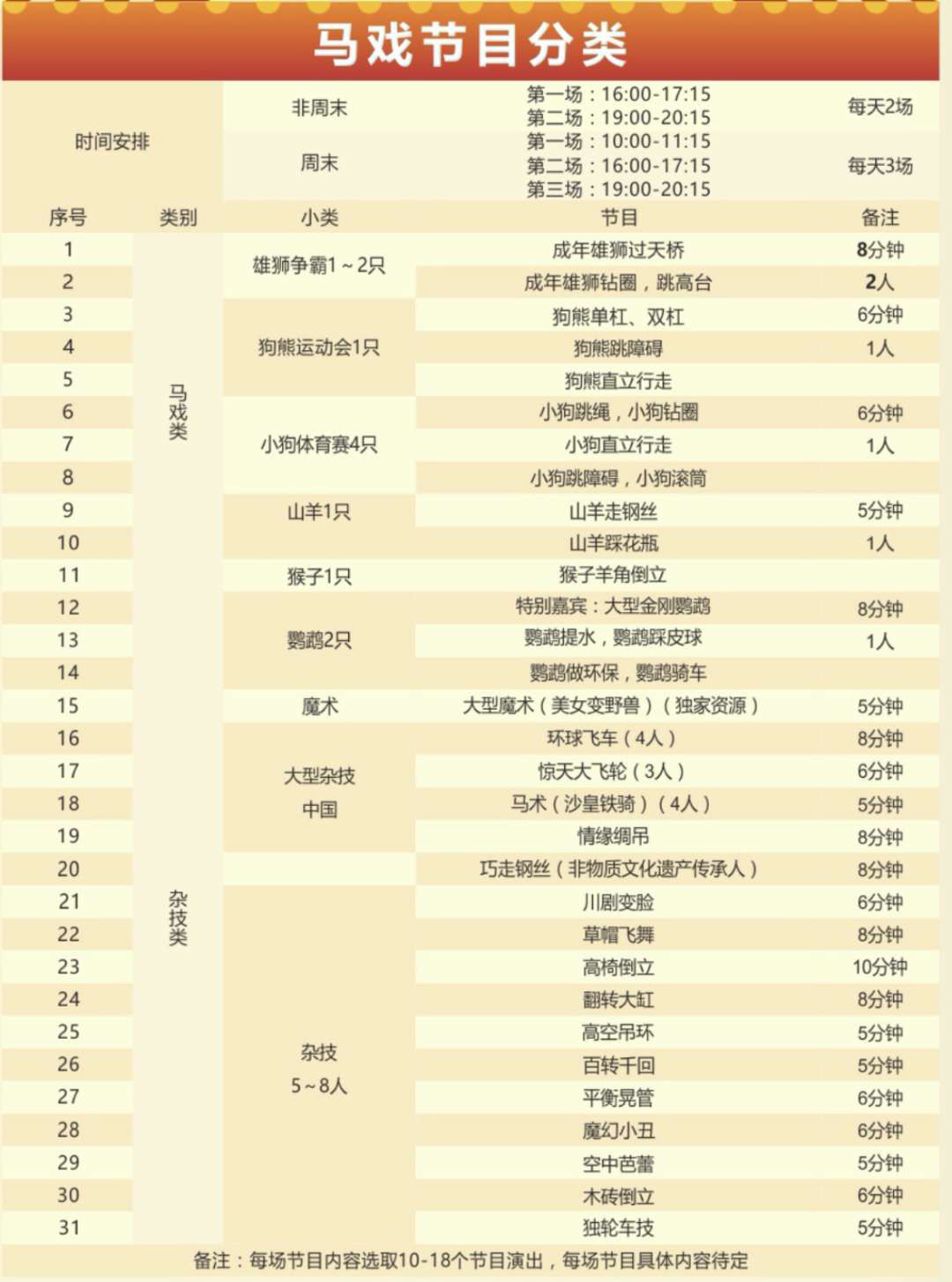 马戏团,马戏团表演,广州演出公司,广州活动策划公司