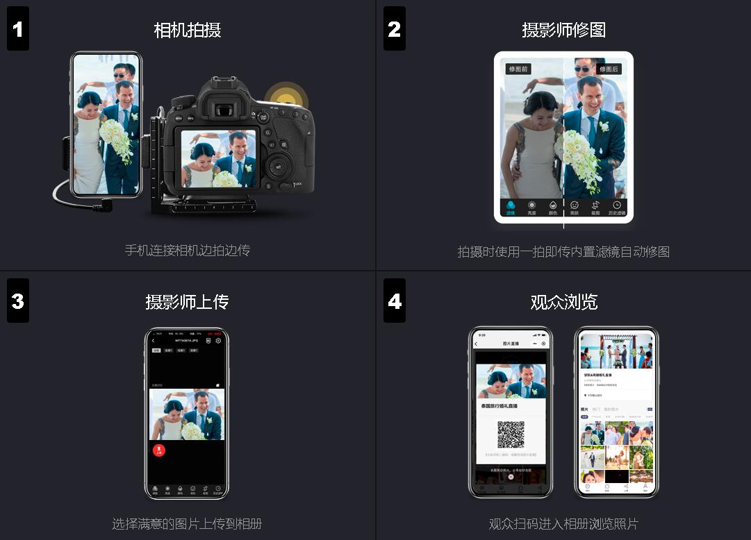 广州摄影公司，广州摄影工作室，广州宣传片拍摄制作公司